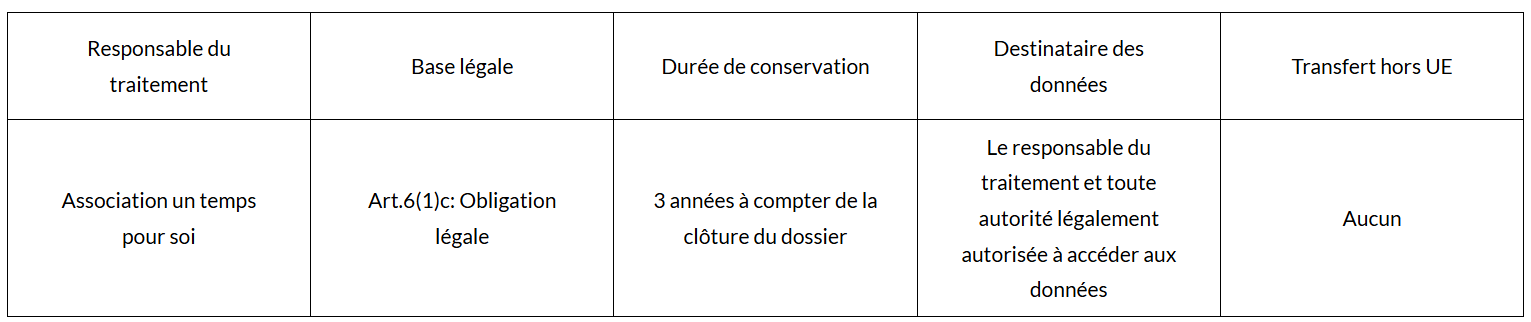 RGPD - Exercice de droits