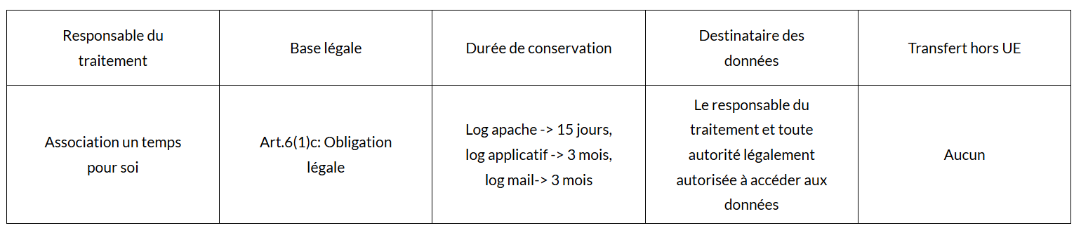 RGPD - Logs